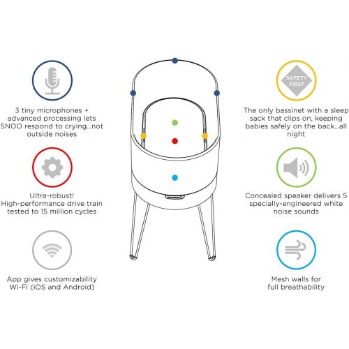  Happiest Baby SNOO Smart Sleeper Baby Bassinet - Bedside Crib with Automatic Rocking Motions and Soothing White Noise - Ideal for Newborn Babies to 6 Months - Natural Sleep Training