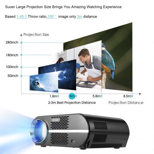  Harlls Newest 3200Lumens 1280768 HD LED Projector for Home Cinema Enjoy Big Screen Movie Cinema USB Full HD Video 1280x800 WXGA 720P HDMI VGA 1080P Portable pico led Mini HDMI Video Game