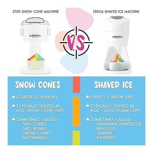  Hawaiian Shaved Ice Machine Kit - 3 Flavors, 25 Cups, Straws, Pourers, Ice Molds