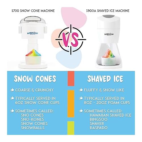  Hawaiian Shaved Ice S900A Snow Cone and Shaved Ice Machine with 2 Reusable Plastic Ice Mold Cups, Non-slip Mat, Instruction Manual, 1-year Manufacturer’s Warranty, 120V, White