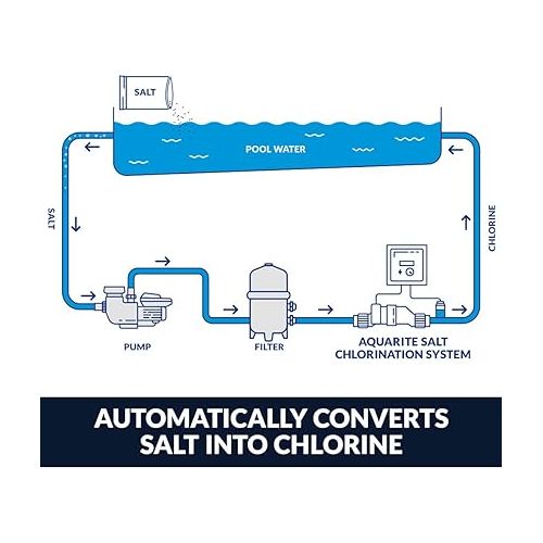  Hayward W3AQ-TROL-RJ AquaTrol Salt Chlorination System for Above-Ground Pools up to 18,000 Gallons with Return Jet Fittings, Straight Blade Line Cord and Outlet