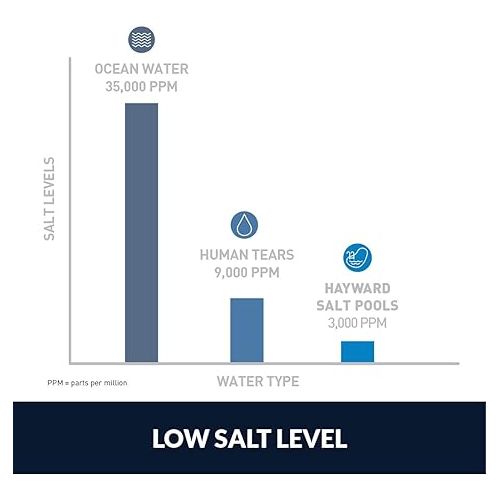  Hayward W3AQR9 AquaRite Salt Chlorination System for In-Ground Pools up to 25,000 Gallons