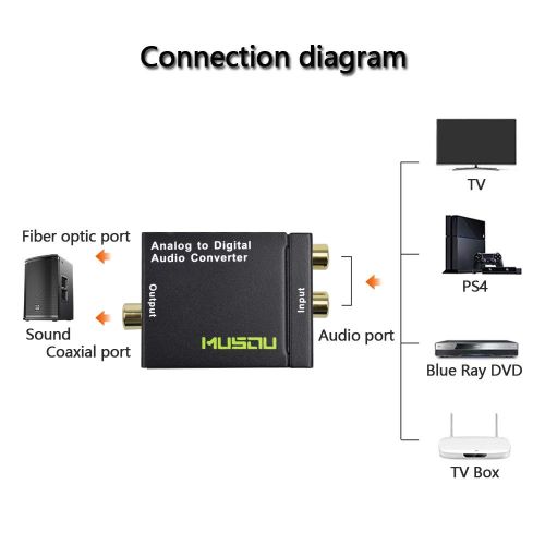  [아마존베스트]Musou RCA Analog to Digital Optical Toslink Coaxial Audio Converter Adapter with Optical Cable Power Adapter