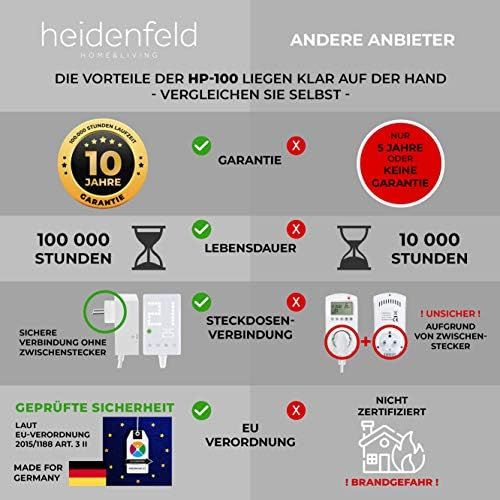  [아마존베스트]Miweba Heidenfeld Infrared Heater HF-HP100/110 White Thermostat  German quality brand  TUEV GS  300-1200 Watt  3-28 m².