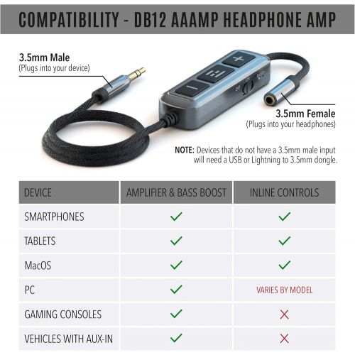  HELM DB12 AAAMP Mobile Headphone Amplifier, THX AAA Technology, Analog Amplifier, 12 dB Signal Boost,+6 dB Bass Boost, THX Certified, Male 3.5mm to Female 3.5mm Audio Jack, Studio