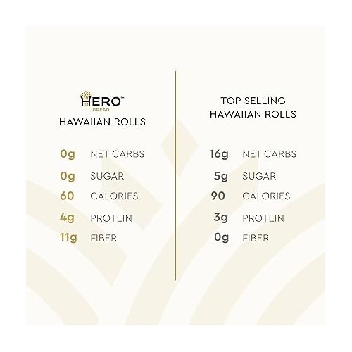  Hero Hawaiian Rolls - Net Low Carb Slider Buns & Dinner Rolls | High Fiber, 0g Net Carbs, 0g Sugar & 60 Calories per Serving Sub Rolls (24 Buns, Pack of 2)