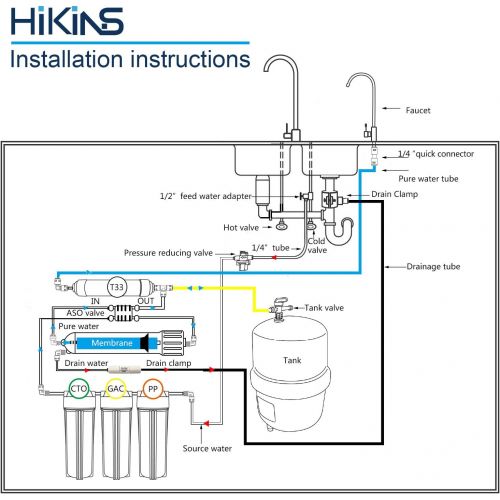  [아마존베스트]Hikins Water Filtration System RO 125g 5-Stage Home Drinking Reverse Osmosis System Ro System with Large Flow 125GPD Membrane & Water Save