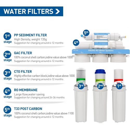  [아마존베스트]Hikins Water Filtration System RO 125g 5-Stage Home Drinking Reverse Osmosis System Ro System with Large Flow 125GPD Membrane & Water Save