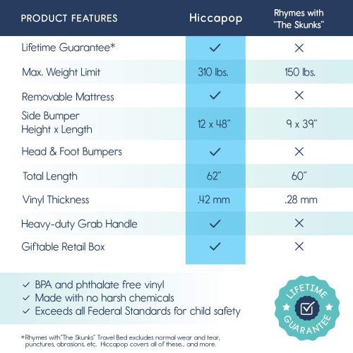  hiccapop Inflatable Toddler Travel Bed with Safety Bumpers | Portable Blow Up Mattress for Kids with Built in Bed Rail - Navy Blue