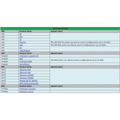  High Point HighPoint RocketRAID 2720SGL 8-Port SAS 6Gbs PCIe 2.0 x8 RAID HBA