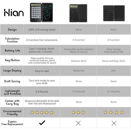  Hion Calculator,12-Digit Large Display Office Desk Calcultors with Erasable Writing Table,Rechargeable Hand held Multi-Function Mute Pocket Desktop Calculator for Basic Financial H