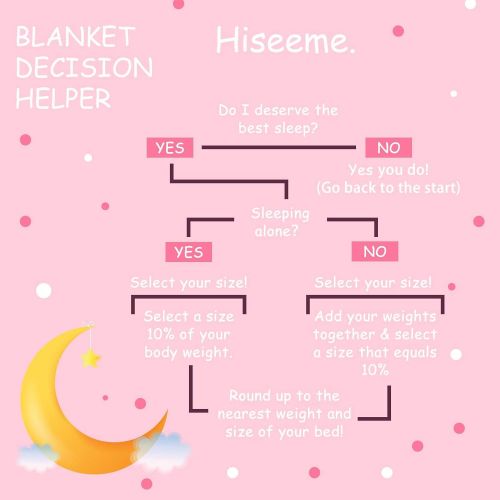  [아마존베스트]Hiseeme Warm Weighted Blanket for Adult (10 lbs, 48x72, Twin Size) Warm Blanket Great for Winter - Grey