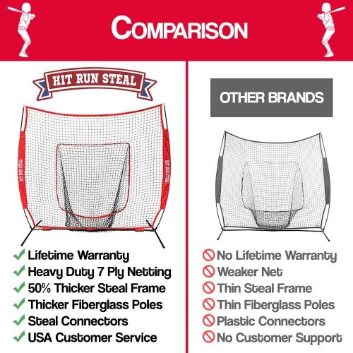  Hit Run Steal Practice Baseball and Softball Heavy Duty Large Hitting Net and Carrying Bag