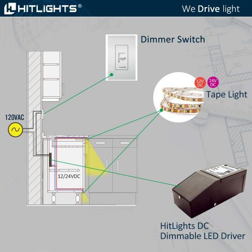  HitLights Magnitude Dimmable Driver, 60 Watt Magnetic LED Driver - 110V AC-12V DC Transformer. Made in the USA. Compatible with Lutron and Leviton for LED Strip Lights, Constant Voltage LED