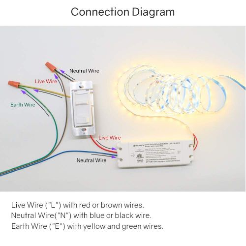  HitLights 24 Watt Dimmable Driver, Electric LED Driver - 110V AC-12V DC Transformer. Compatible with Lutron, Leviton and More for LED Strip Lights, Constant Voltage LED Products