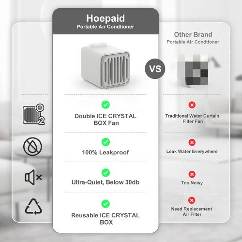  Hoepaid Portable Air Conditioner, Portable AC with 2 Ice Crystal Box, 3 Wind Speeds Personal Air Cooler for Home, Bedroom Room, Office, Dorm, Car (CL-002)