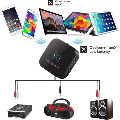  HomeSpot Bluetooth Audio Receiver for Home Stereo Audio Streaming with APTX Low Latency