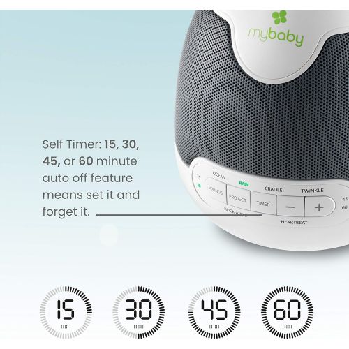  Homedics MyBaby, SoundSpa Lullaby - Sounds & Projection, Plays 6 Sounds & Lullabies, Image Projector Featuring Diverse Scenes, Auto-Off Timer Perfect for Naptime, Powered by an AC Adapter