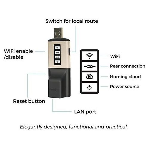  Homing AlwaysHome Duo Private Public Travel VPN Alternative Hardware WiFi mini Protable AP USB Dongles Bi-directional Home Network with 1-Year Subscription