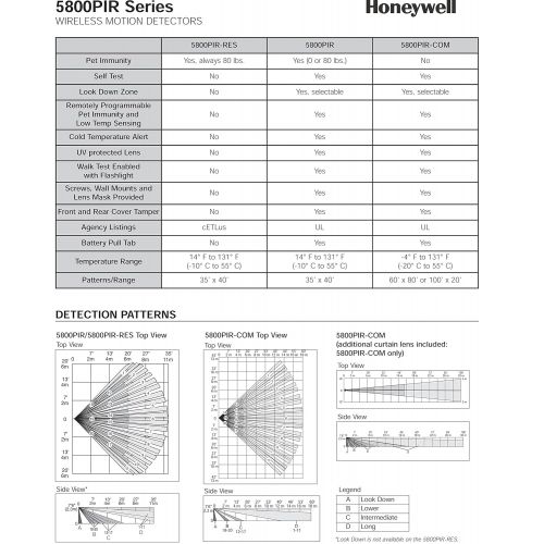  Honeywell 5800PIR Wireless Motion Detector