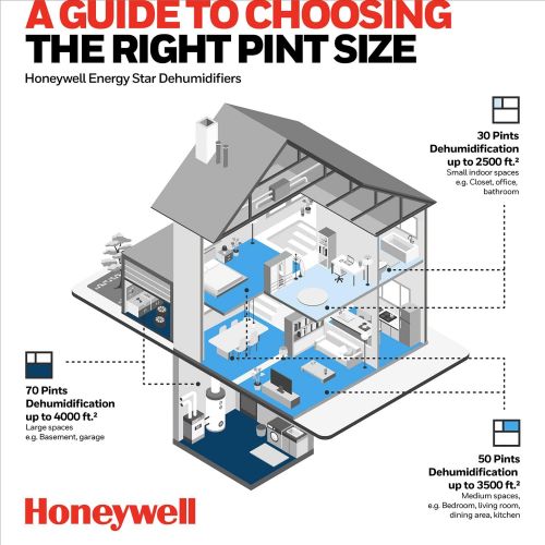  Honeywell TP30WKN Energy Star Dehumidifier for Small Room & Crawl Spaces up to 1000 sq ft with Anti-Spill Design & Filter Change Alert, White