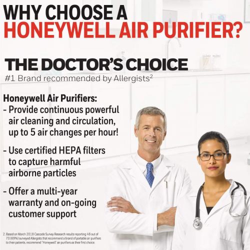  Honeywell True HEPA Air Purifier with Allergen Remover-Black, HPA100, Medium Room True HEPA Value Combo Pack for HPA100 Series air Purifier Filter, Grey