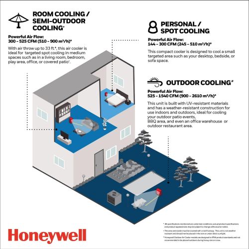  Honeywell 194 CFM Indoor Evaporative Air Cooler (Swamp Cooler) with Remote Control in White