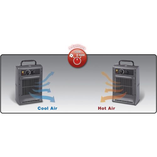  [아마존베스트]Honeywell Heating Giant / Power Heater Fan 2500 W, Anthracite, CZ2104EV2