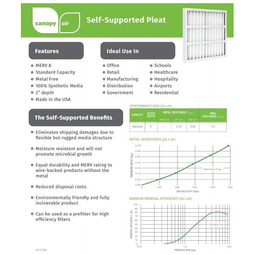  Honeywell Canopy Air Professional Grade Self Supported Standard Capacity Pleated Air Filter, Synthetic Media, White, 8 MERV, 100% Metal Free, 20 Height x 20 Width x 2 Depth (Case of 12)