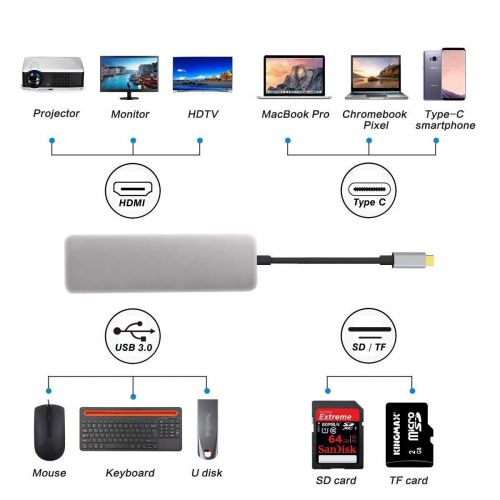  USB C Hub, HooToo 3.1 Type C Hub with Power Delivery for Charging, Card Reader, 3 USB 3.0 Ports for 2015 New MacBook, Chromebook Pixel, and More