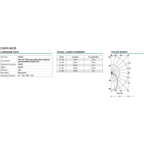 컬럼비아 Columbia Lighting CWP4-4040 CWP Series 4ft LED Wrap, 4000 Lumens, 4000K, 0-10V Dimming Driver, 4