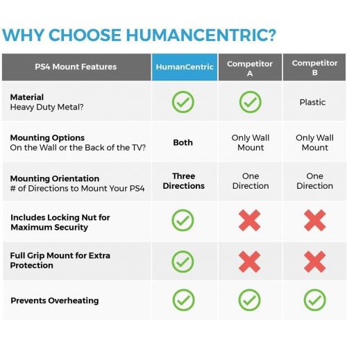  [아마존베스트]HumanCentric PS4 Mount for PS4 Original (2013 - mid 2016 Model) + 2 Controller Mounts Bundle (Black) | Mount on The Wall or on The Back of The TV | Patent Pending