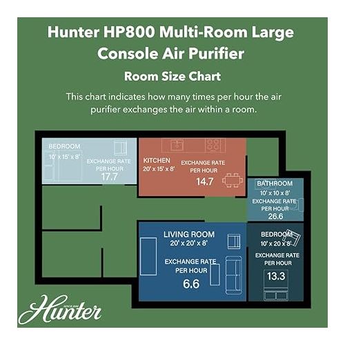  Hunter HP800 Multi-Room Whole Home Console Air Purifier with True HEPA Filter, Multiple Fan Speeds, Cleans 550 sq ft per hour, Removes Odors, Allergens, Smoke, Dust, Mold, VOCs, Black