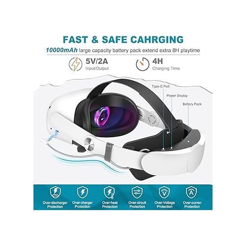  Head Strap with Battery for Oculus Quest 2, 10000mAh Fast Charging Battery Pack Extend 8H Playtime, Counter Balance Adjustable Elite Strap Replacement Accessories Enhanced Comfort Support in VR