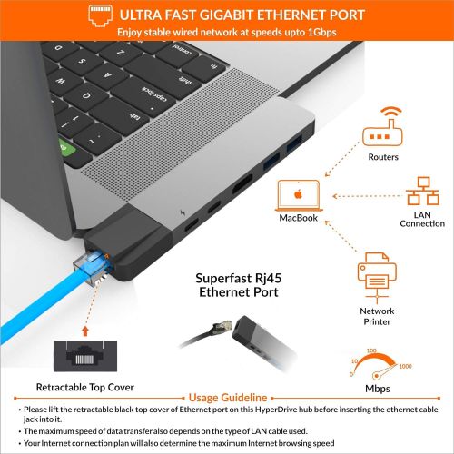  HyperDrive USB C Hub, Sanho Type C Multi-port Adapter for MacBook Pro 2018 2017 2016, Dual 6in2 Thunderbolt USB-C Dongle w Gigabit Ethernet, 40Gbs C-USB 100W, 5Gbs Type-C w 60W P