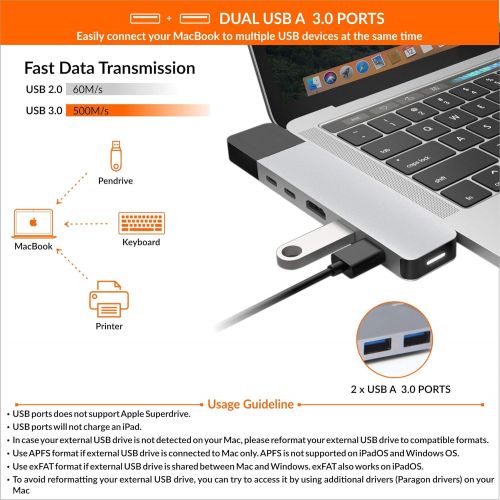  HyperDrive USB C Hub, Sanho Type C Multi-port Adapter for MacBook Pro 2018 2017 2016, Dual 6in2 Thunderbolt USB-C Dongle w Gigabit Ethernet, 40Gbs C-USB 100W, 5Gbs Type-C w 60W P