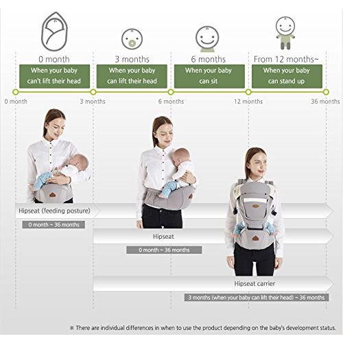 I-angel Nature Baby Carrier Hipseat Front Backpack Organic Cotton Teething Pads 8 Position (Cloud Gray)