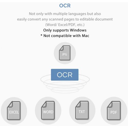  [아마존핫딜][아마존 핫딜] ICODIS iCODIS Scanner X3, 8MP, Capture Size A3, Multi-Language OCR, English ArticRecognition, USB, SDK & Twain, Powerful Software