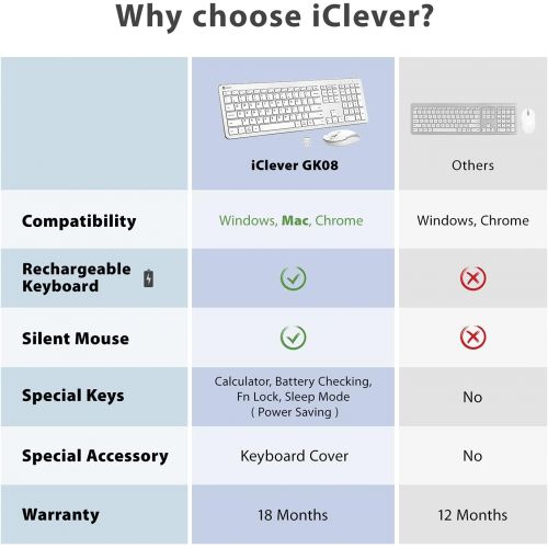  [아마존베스트]iClever GK08 Wireless Keyboard and Mouse - Rechargeable Wireless Keyboard Ergonomic Full Size Design with Number Pad, 2.4G Stable Connection Slim White Keyboard and Mouse for Windo