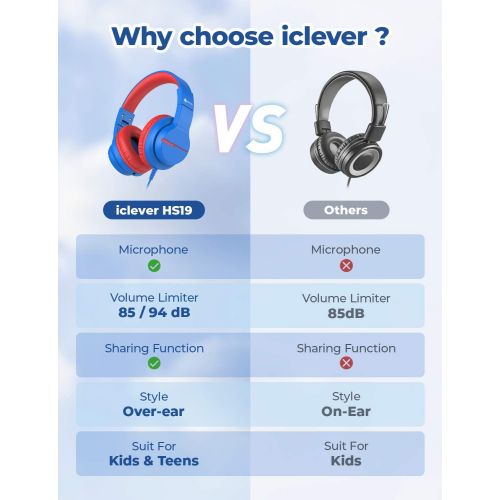  iClever HS19 Kids Headphones with Microphone for School, Volume Limiter 85/94dB, Over-Ear Girls Boys Headphones for Kids with Shareport, Foldable Wired Headphones for iPad/Fire Tab