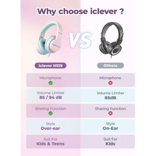  iClever HS19 Kids Headphones with Microphone, Volume Limiter 85/94dB, Sharing Function Stereo Headphones for Kids Girls Boys, Foldable Over-Ear Headphones for Online School/iPad/Ch