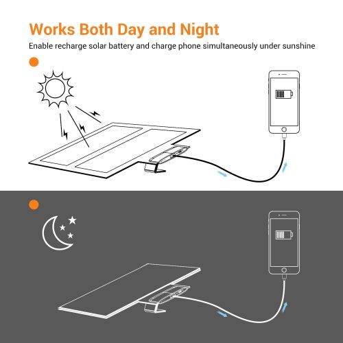  IClever iClever USB Solar Charger 8000mah Solar Battery Pack Single Port with 12W Sunpower Panel for iPhone X  87  7 Plus  6S  6 Plus, iPad Pro AirMini and Other Cellphone, Tablet