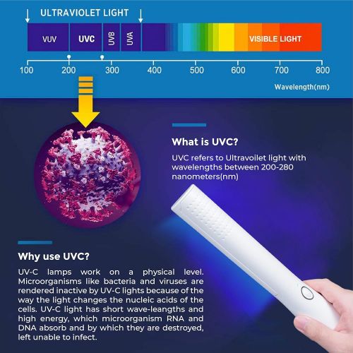  IClevr UV-C Light Sanitizer Wand - Powerful 253nm UV Sterilizer Rechargeable Handheld Ultraviolet Portable 99.99% Disinfection for Home, Office, Travel - Total Transparency with UVC Test