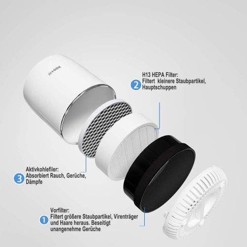  [아마존베스트]i@Home air purifier with H13 HEPA filter, filters dust over 0.1 micron and various bacteria, air purifier for apartments