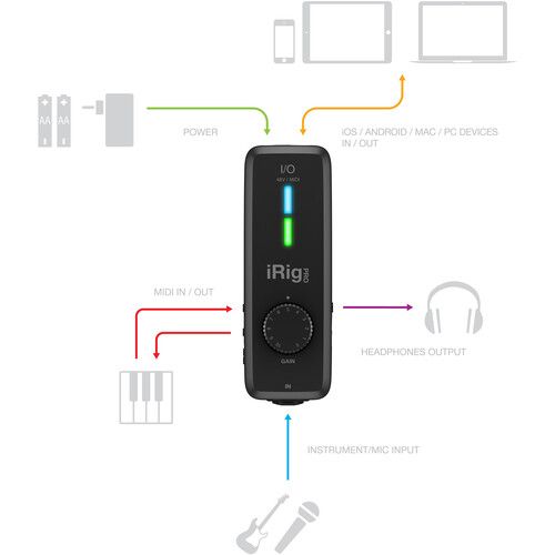  IK Multimedia iRig Pro I/O Audio and MIDI Interface for Mac, Windows & iOS