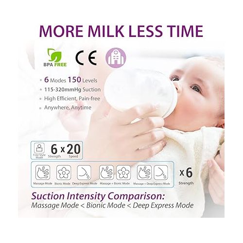  IKARE Hospital Grade Double Electric Breast Pumps Free-Style, 6 Modes & 150 Levels & 3 Size Flanges, Touchscreen LED Display, Pain Free Portable Breast Pump for Travel & Home, Super Quiet (Silver)