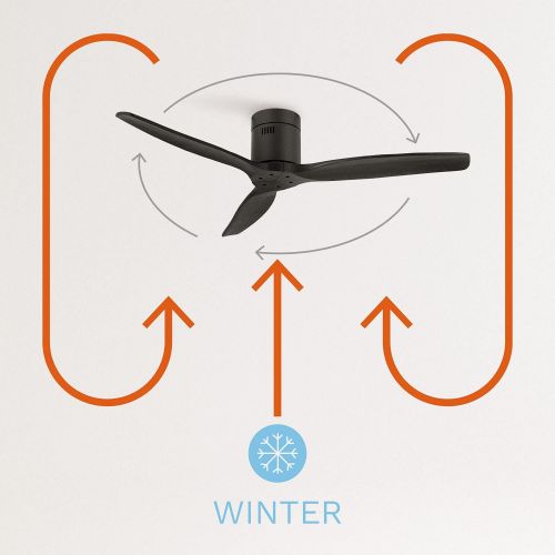  [아마존베스트]IKOHS WINDCALM DC Ceiling Fan with Winter / Summer Function Ultra Quiet