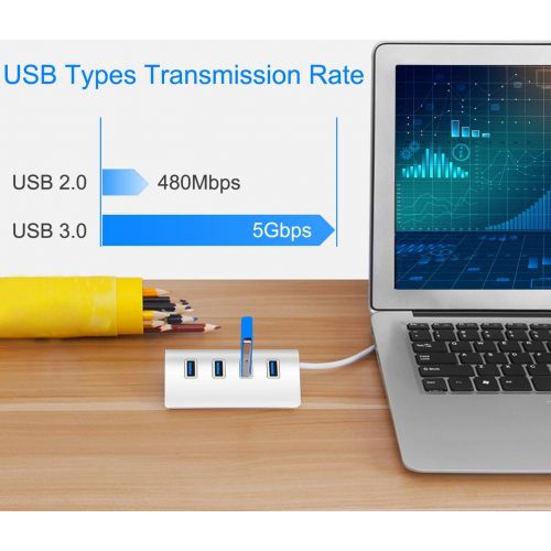  IMounTek iMounTEK 4-Port USB3.0 Hub 5Gbps Super Speed USB Adapter Data Transmit Charge Aluminum for Computer Notebook