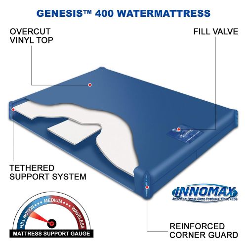  INNOMAX InnoMax Genesis 400 Gentle Wave Waterbed Mattress, Queen