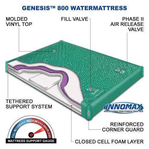  INNOMAX Genesis 800 Ultra Waveless Lumbar Support Waterbed Mattress, King